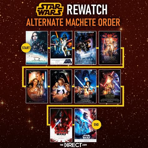 star wars the clone wars best watch order|star wars machete order 2022.